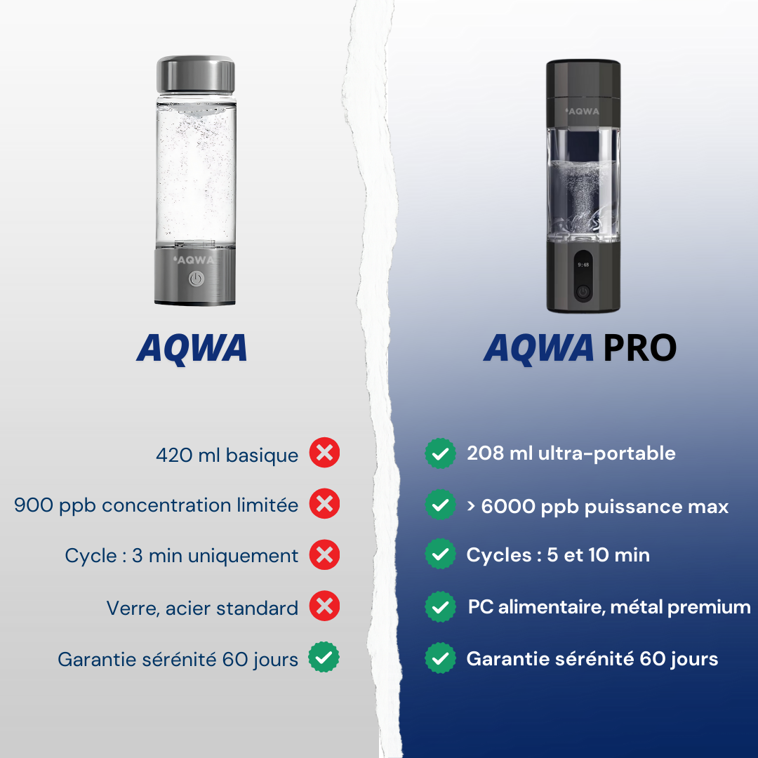 Gourde à hydrogène Pro | AQWA™