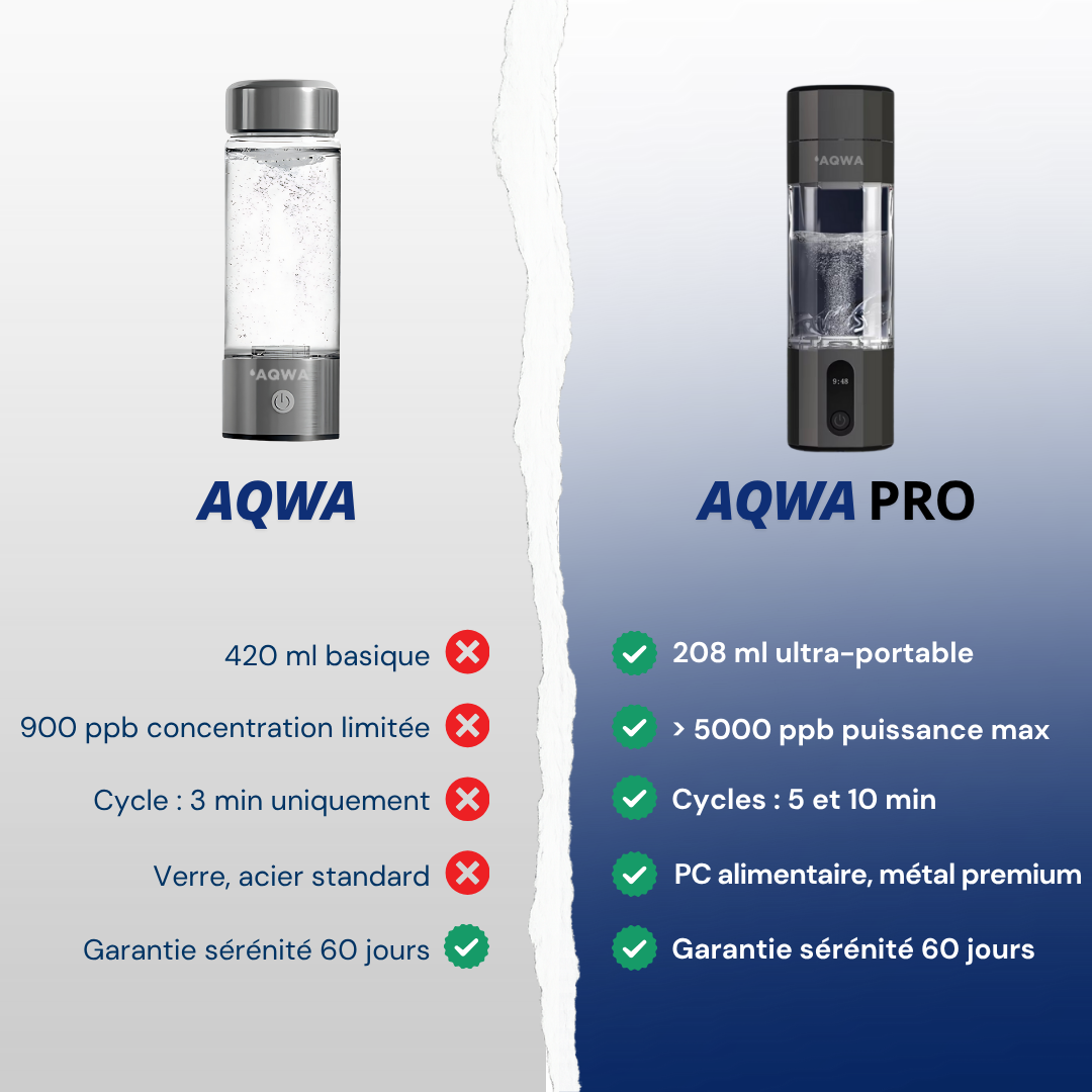 Gourde à hydrogène Pro | AQWA™