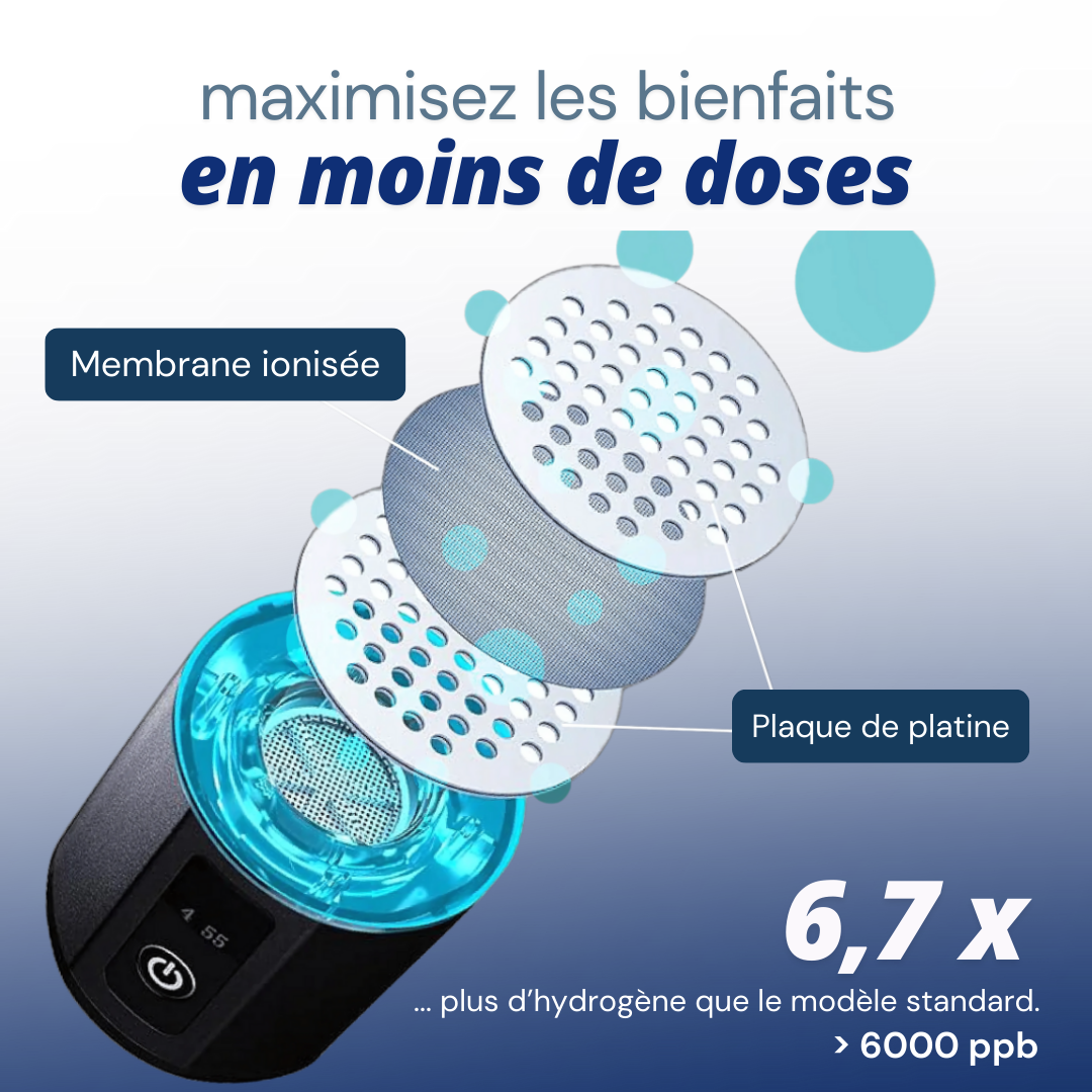 Gourde à hydrogène Pro | AQWA™