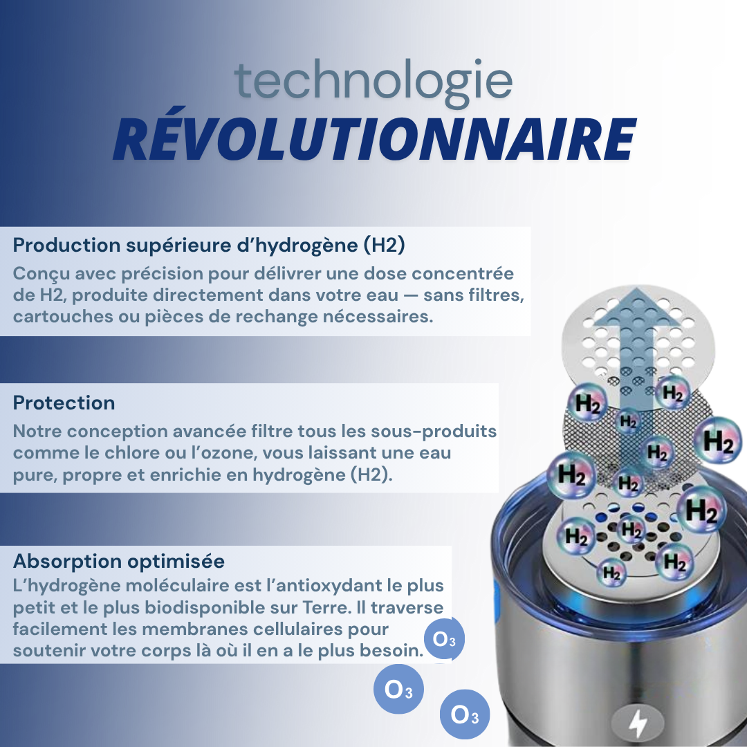 Gourde à hydrogène Pro | AQWA™