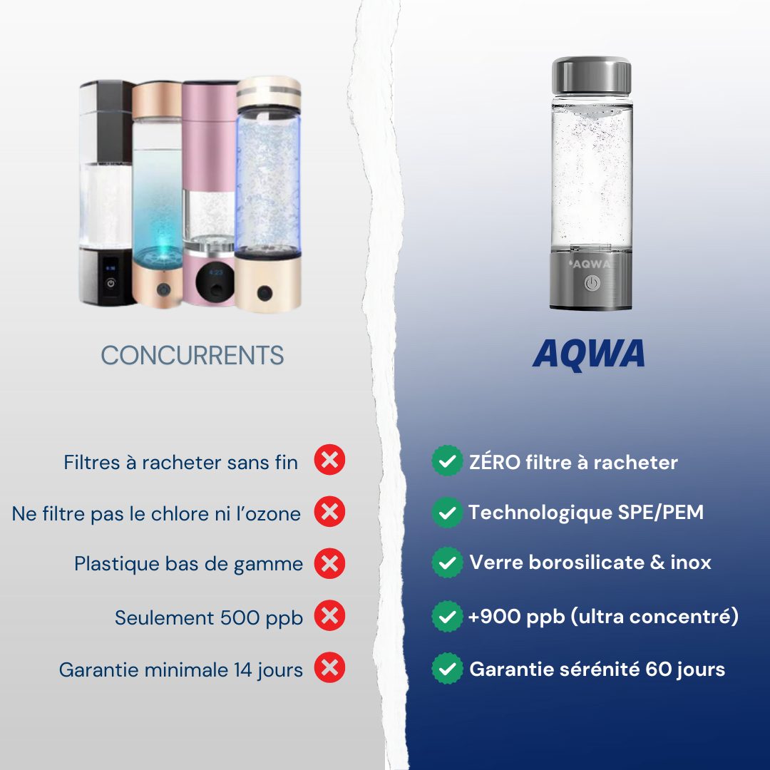 Gourde à hydrogène | AQWA™