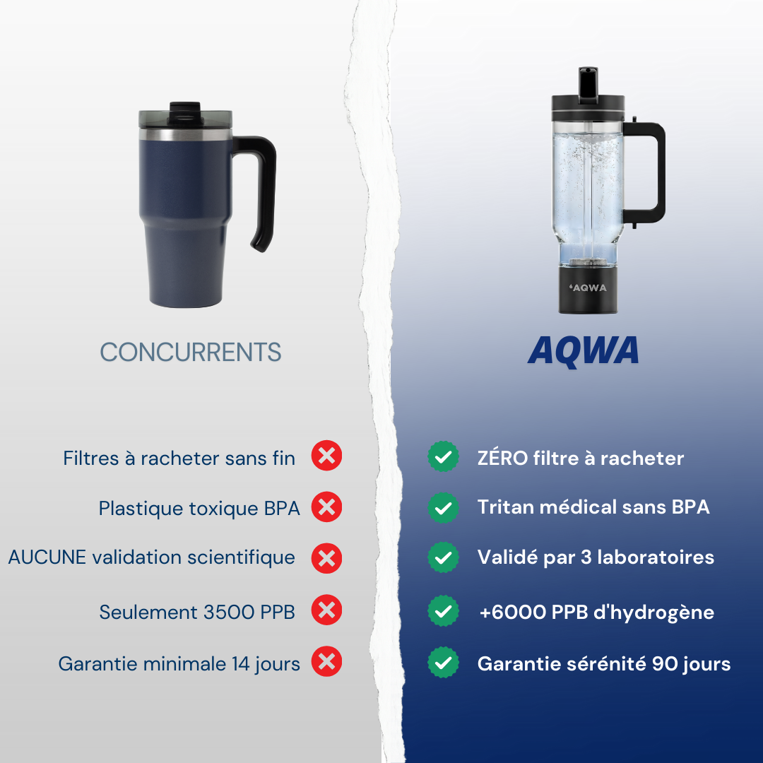 Tumbler à hydrogène | AQWA™ 