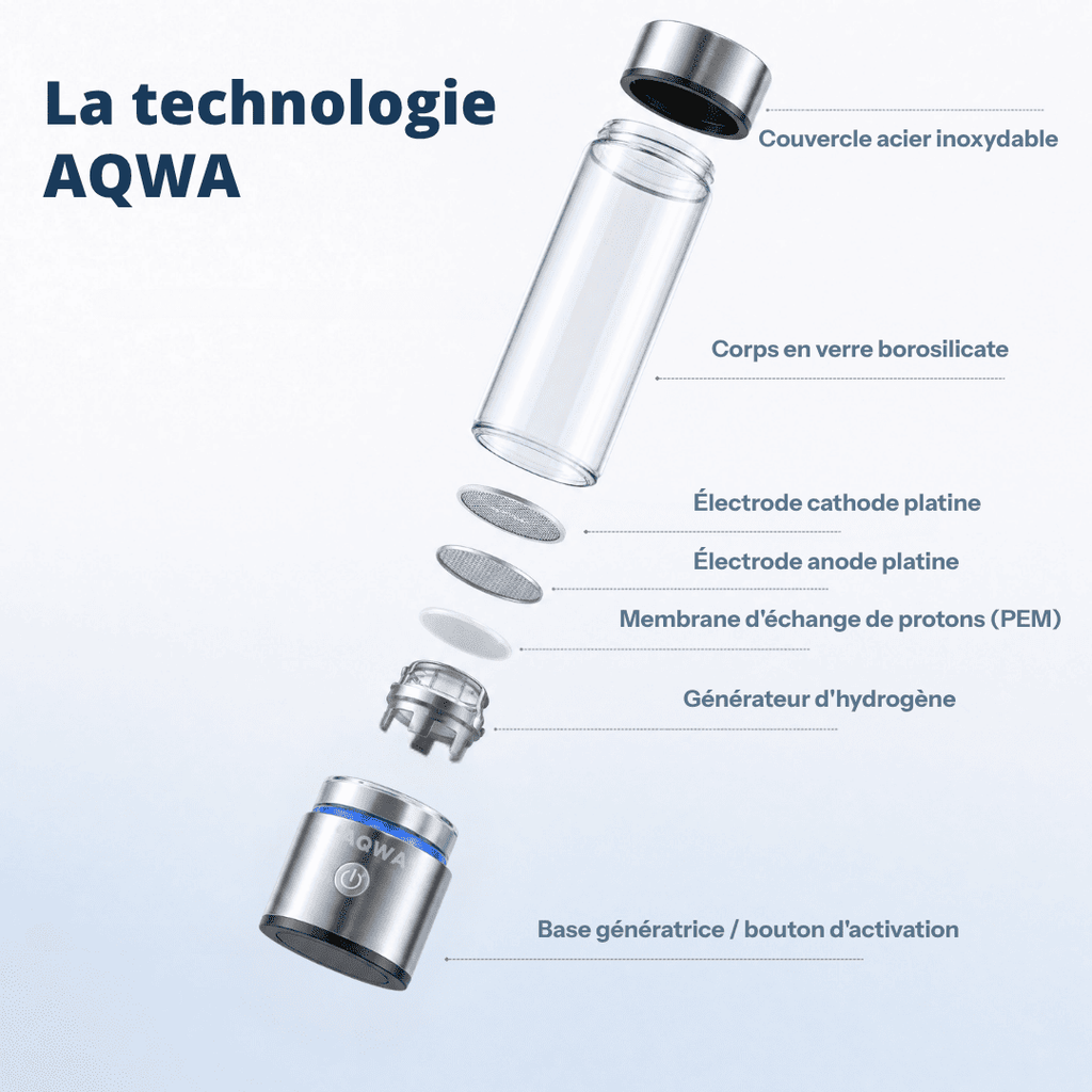 Gourde à hydrogène | AQWA™ 