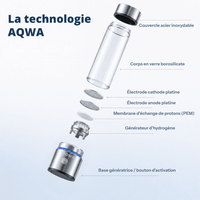 Gourde à hydrogène | AQWA™ 