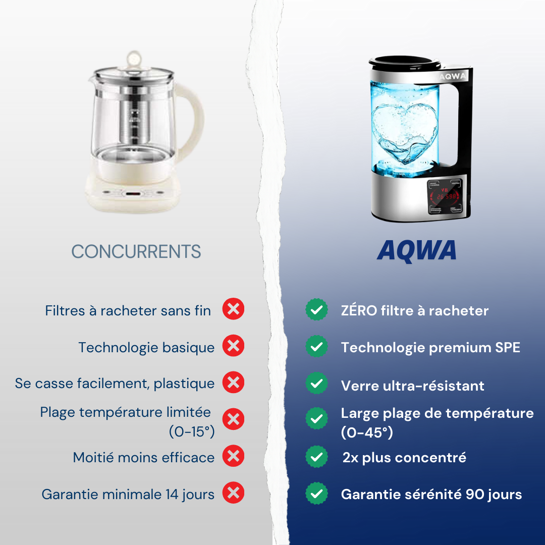 Pichet à hydrogène | AQWA™ 