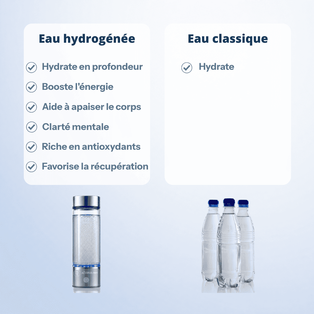 Gourde à hydrogène | AQWA™ 