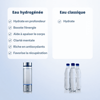Gourde à hydrogène | AQWA™ 