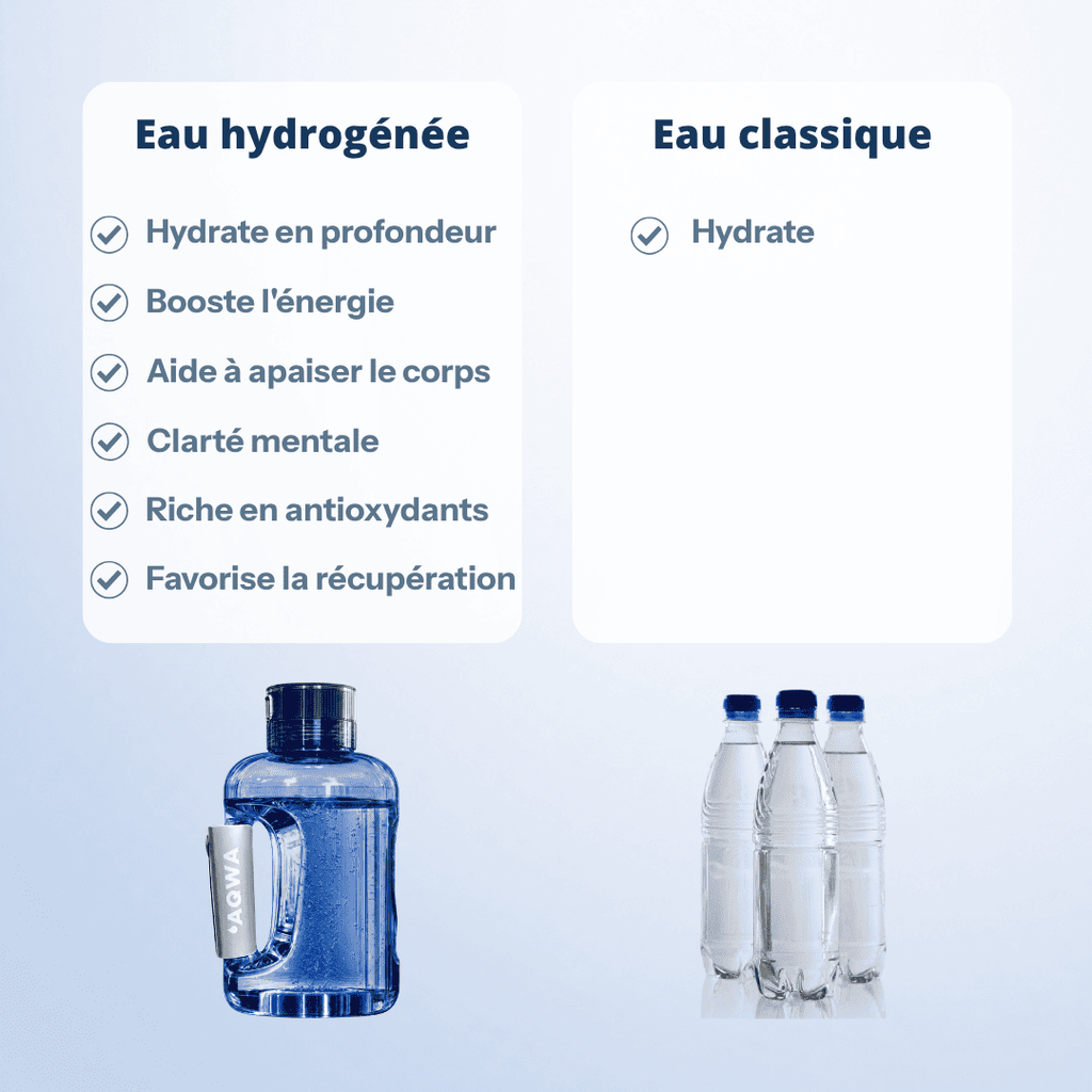 Gourde à hydrogène XL | AQWA™ 