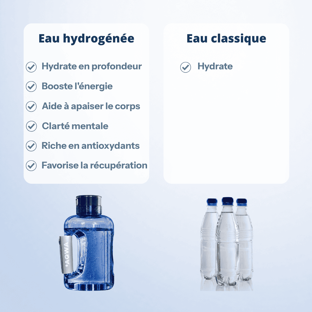 Gourde à hydrogène XL | AQWA™ 