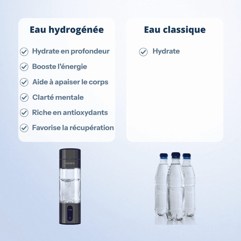 Gourde à hydrogène Pro | AQWA™ 