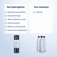 Gourde à hydrogène Pro | AQWA™ 