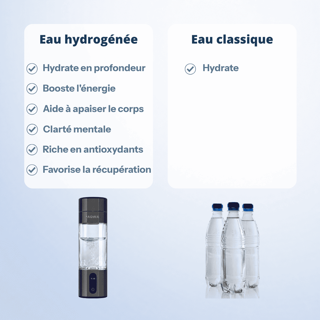 Gourde à hydrogène Pro | AQWA™ 