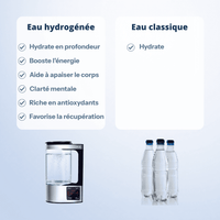 Pichet à hydrogène | AQWA™ 