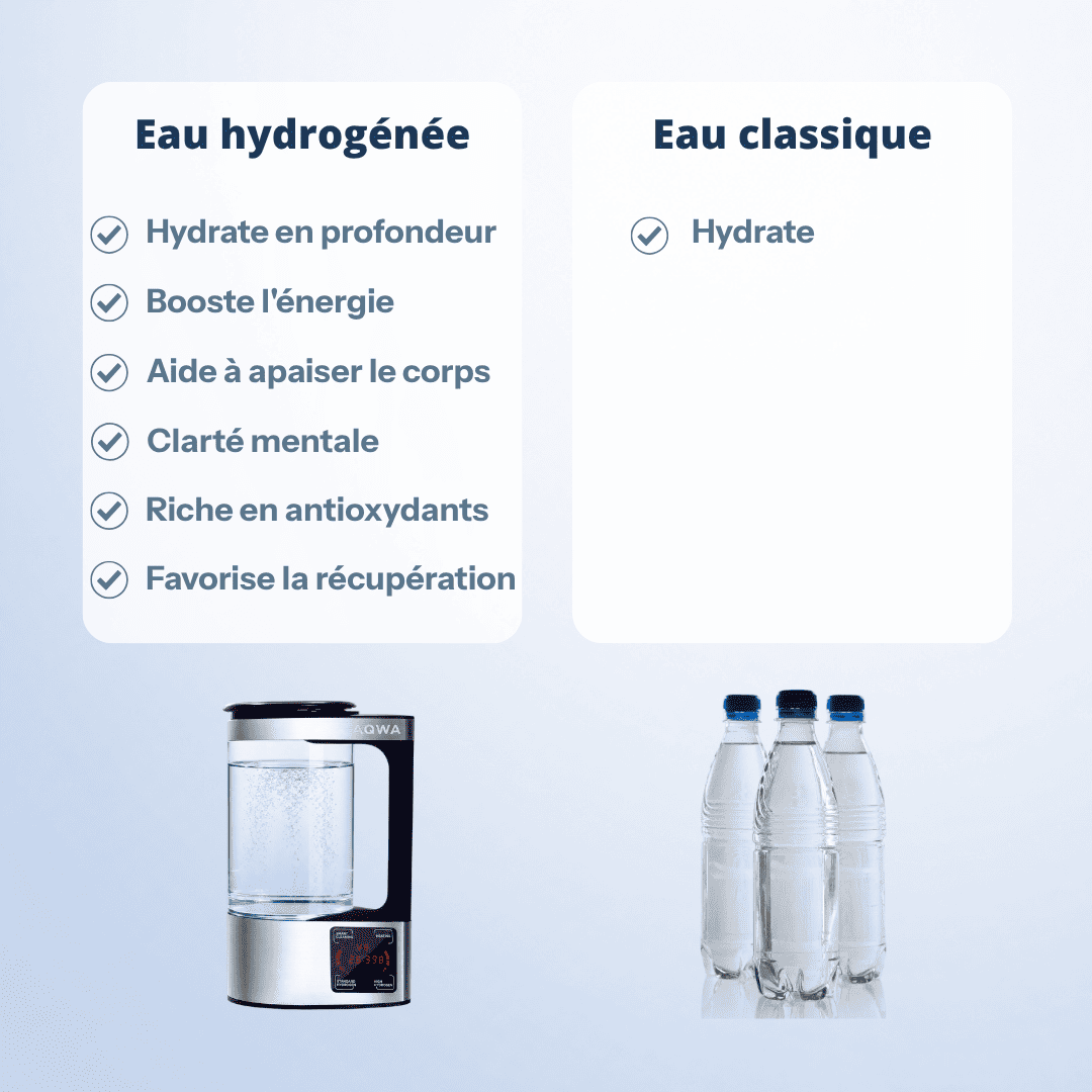 Pichet à hydrogène | AQWA™ 