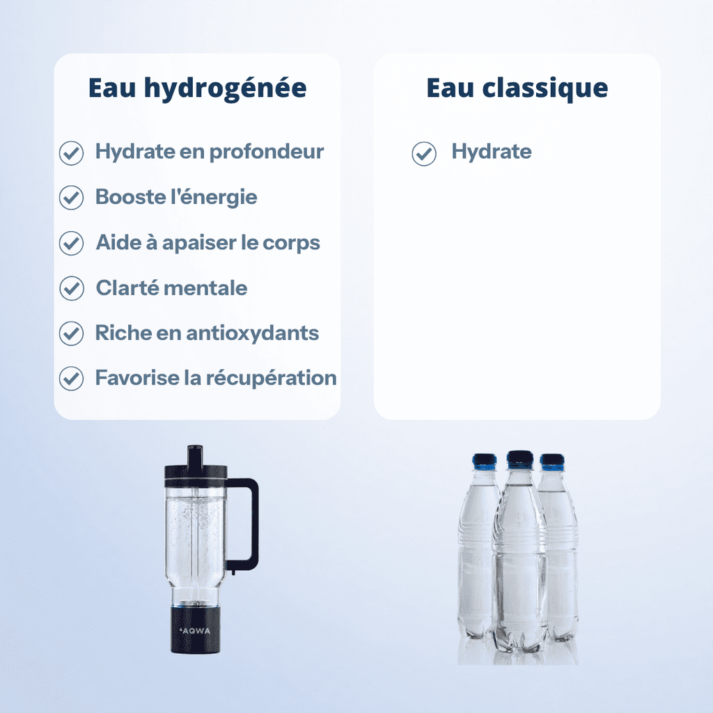 Tumbler à hydrogène | AQWA™ 