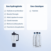 Tumbler à hydrogène | AQWA™ 