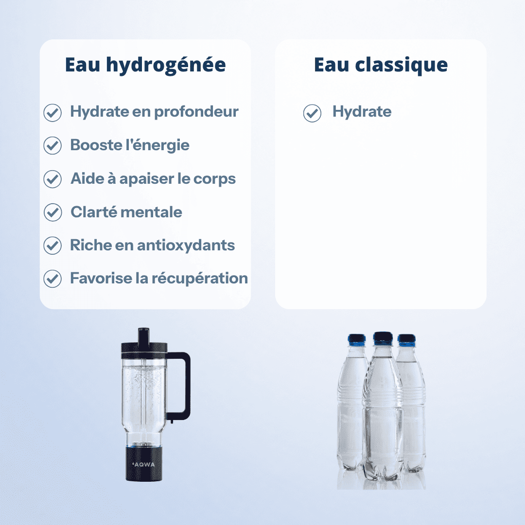 Tumbler à hydrogène | AQWA™ 