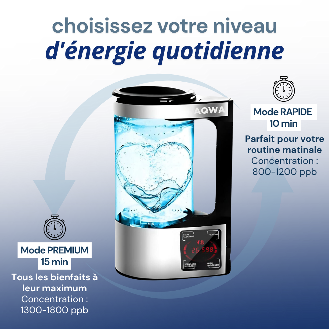Pichet à hydrogène | AQWA™ 