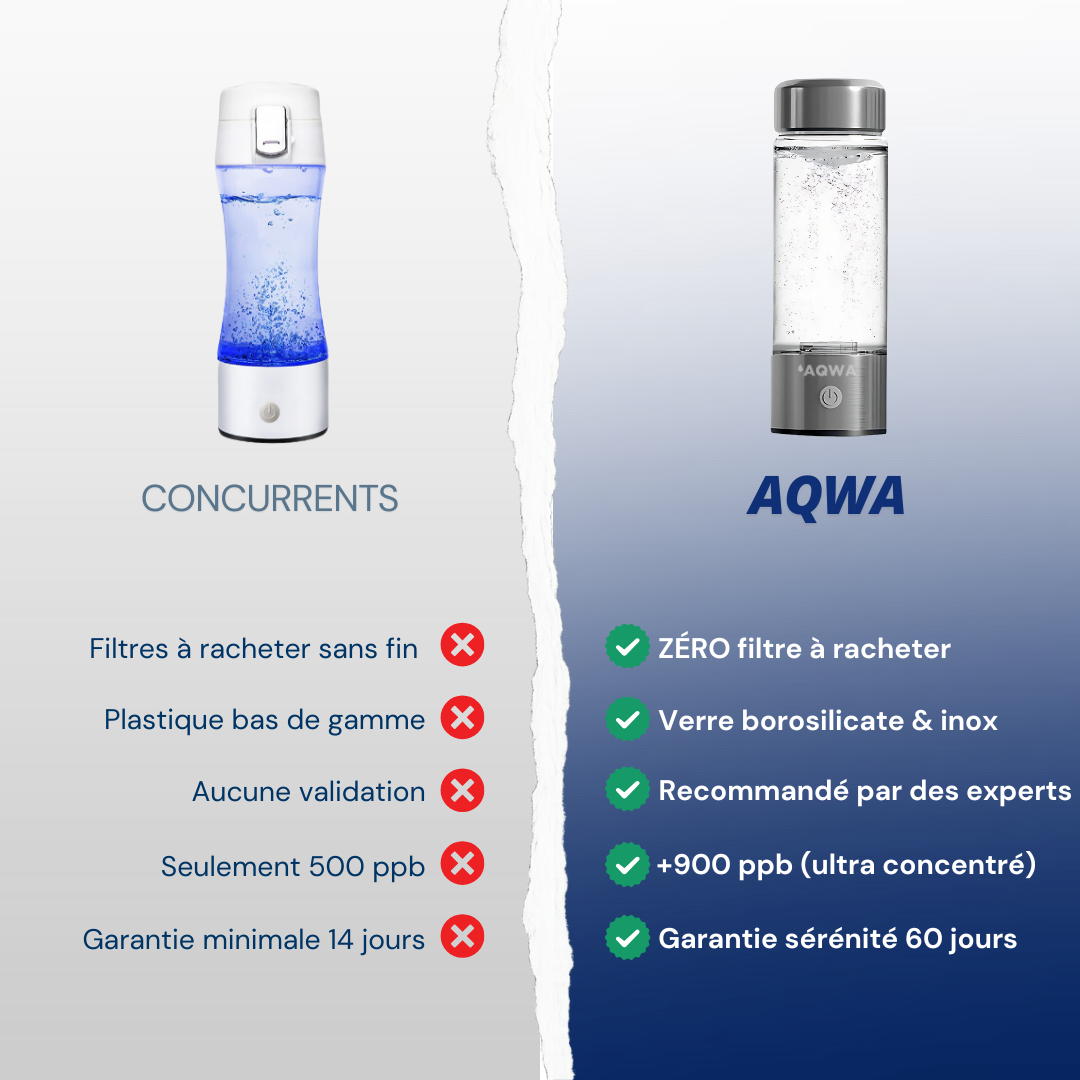 Gourde à hydrogène | AQWA™ 