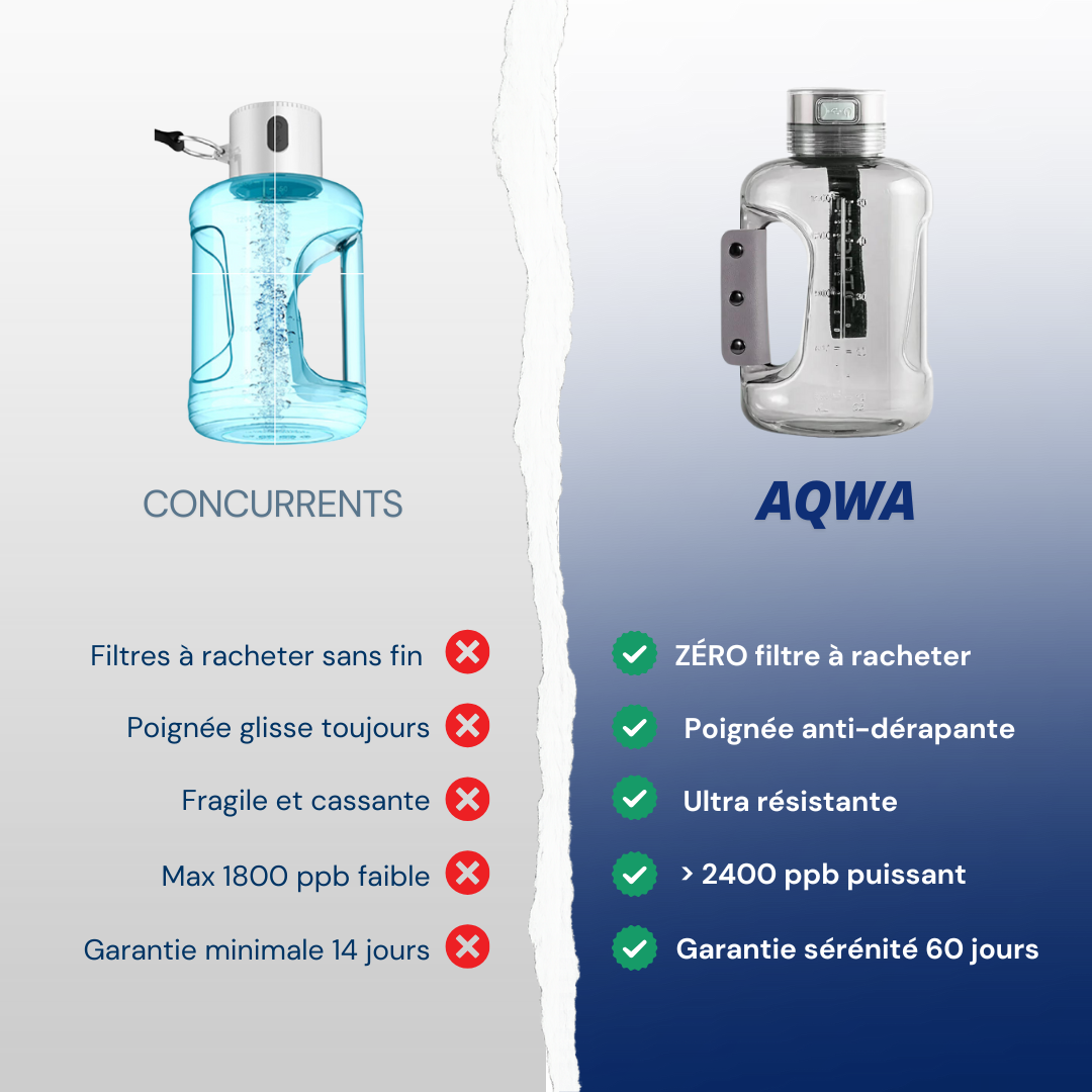Gourde à hydrogène XL | AQWA™ 